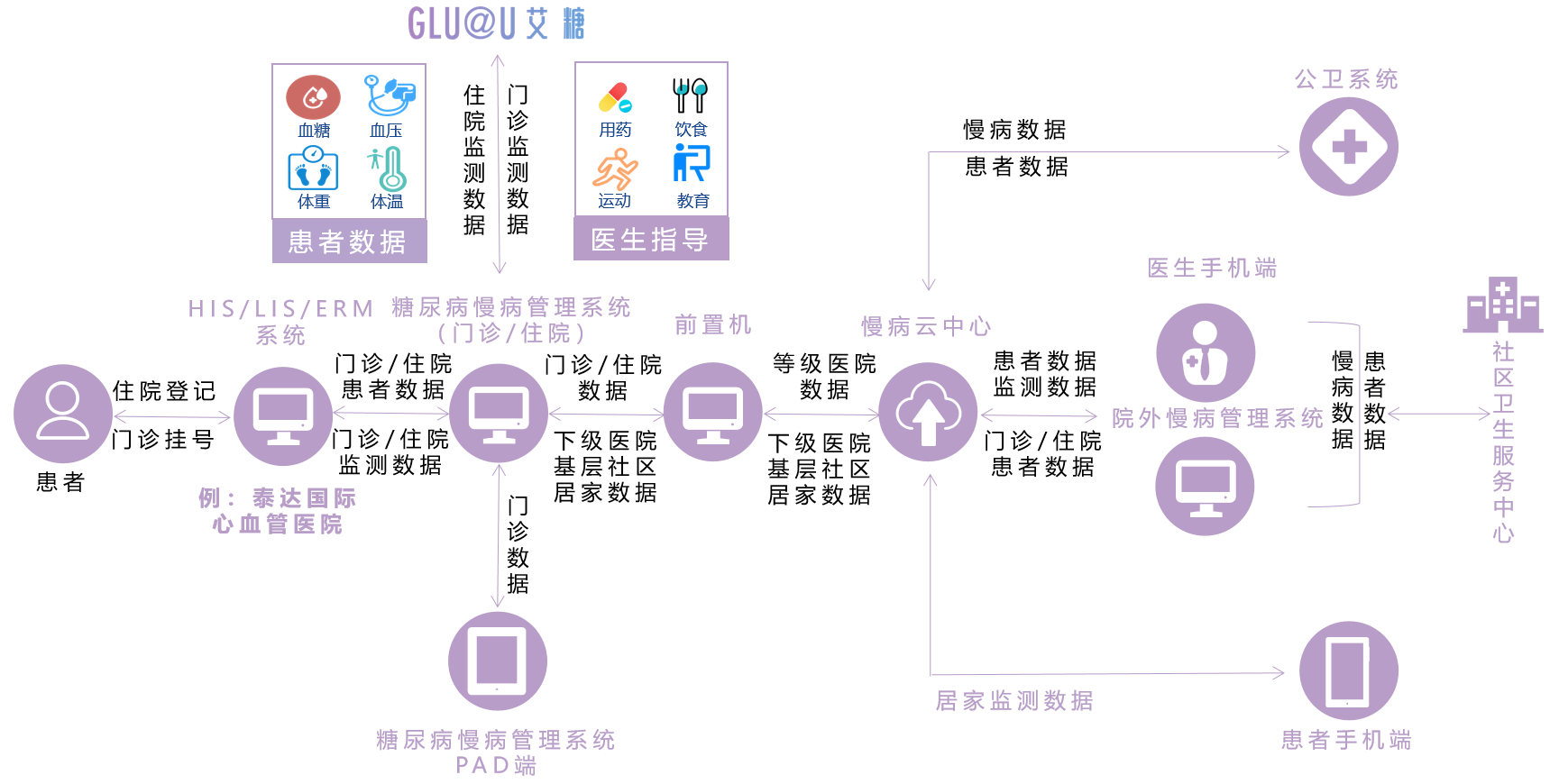 解决方案（images 2）