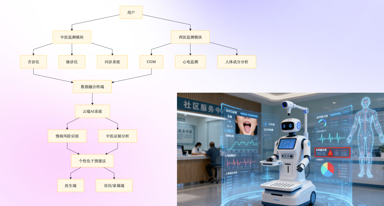 解决方案（images 3）