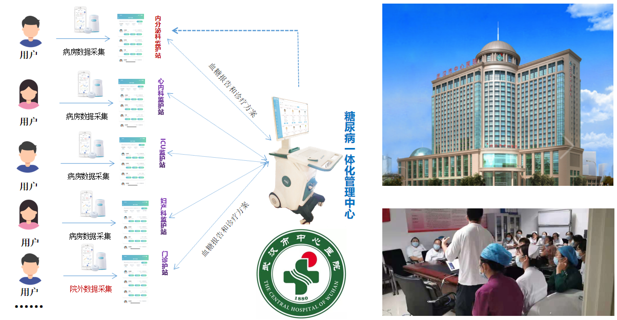 解决方案（images 5）