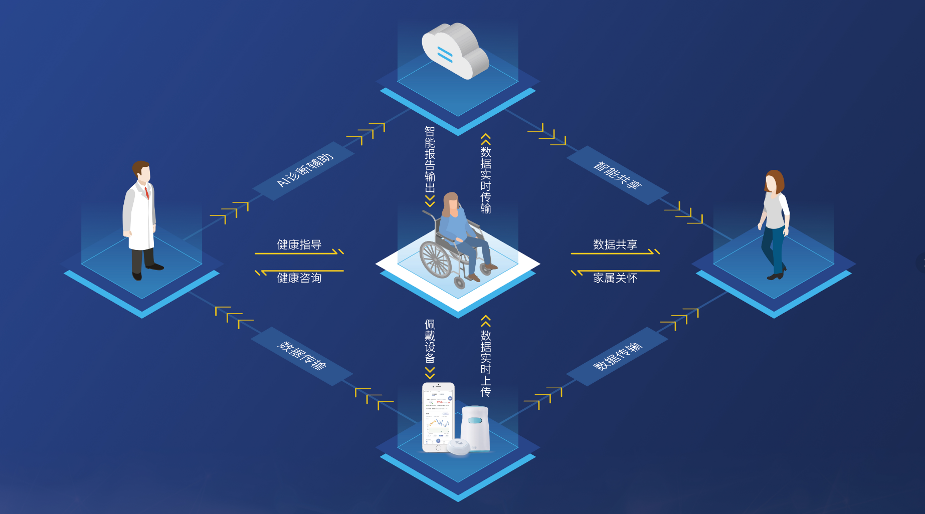 解决方案（images 1）